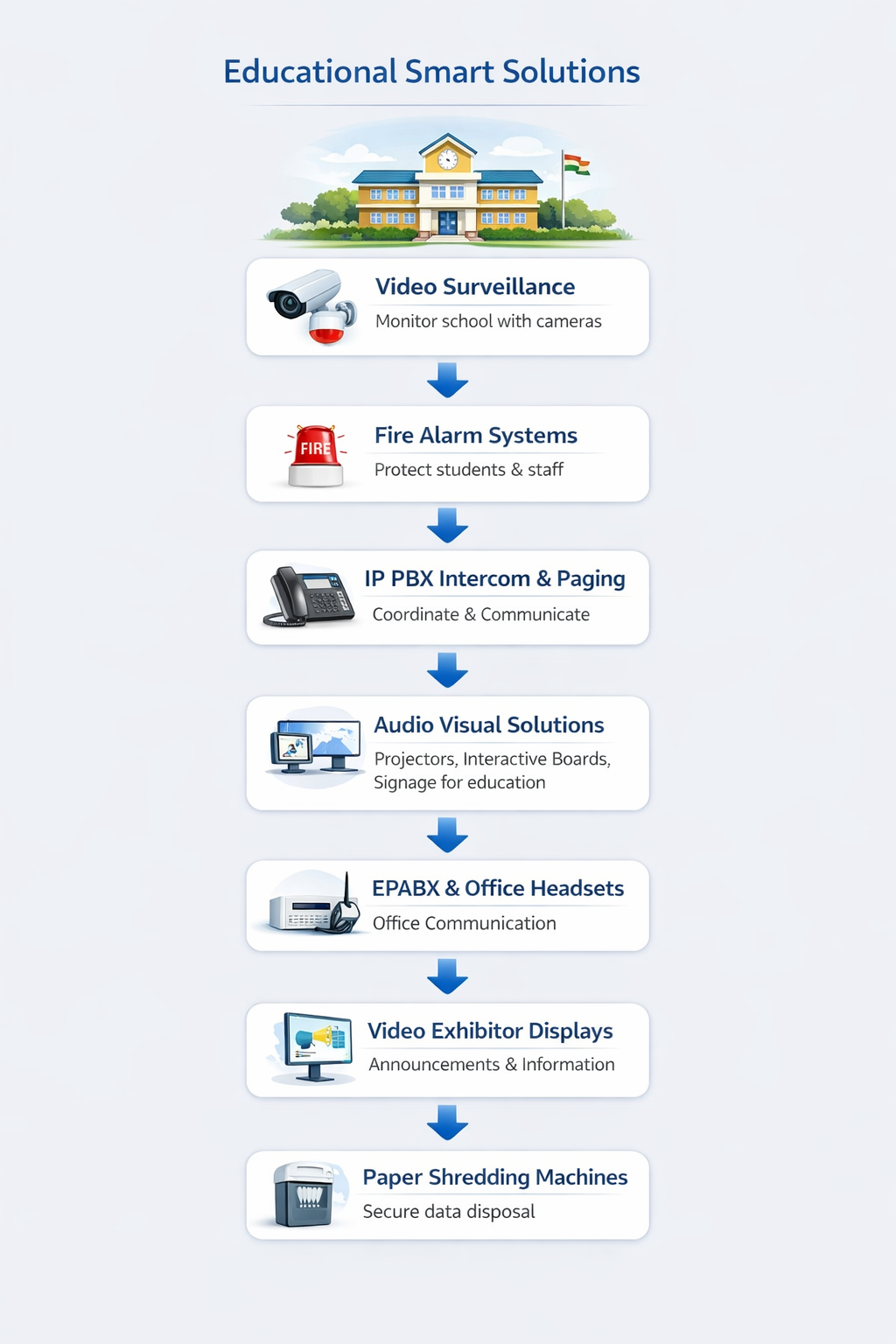 Education Solutions